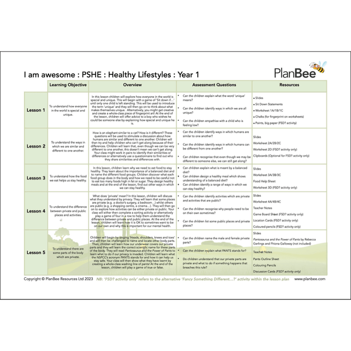 PlanBee All About Me KS1 Topic Bundle