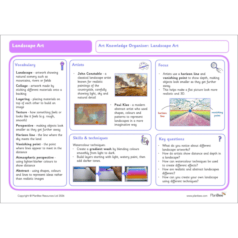 PlanBee Landscape Art KS2 Lesson Planning Pack by PlanBee