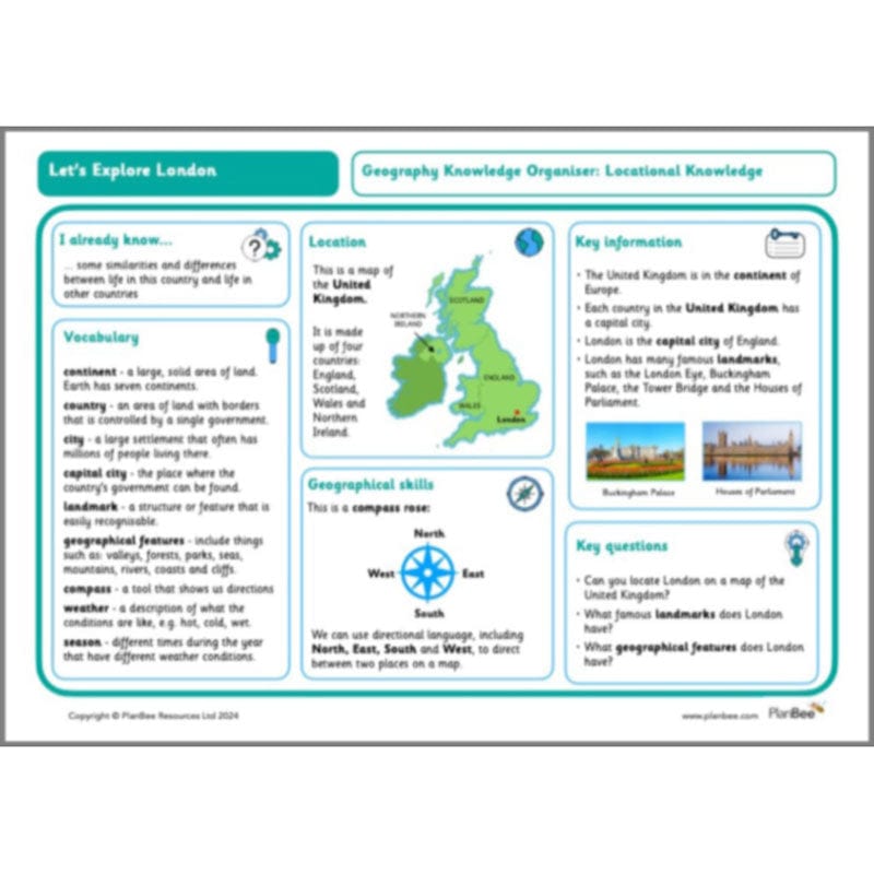PlanBee Let's Explore London Topic KS1 Geography Lessons by PlanBee