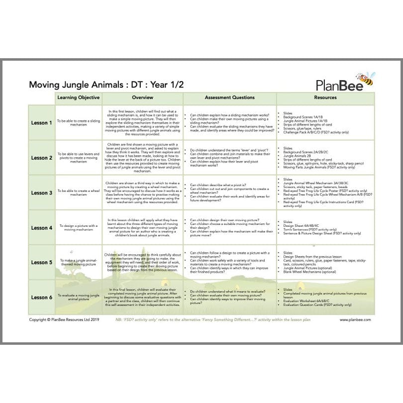 PlanBee KS1 Jungle Topic Bundle | PlanBee