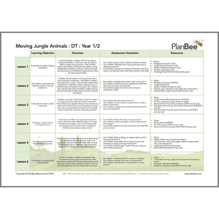 PlanBee KS1 Jungle Topic Bundle | PlanBee