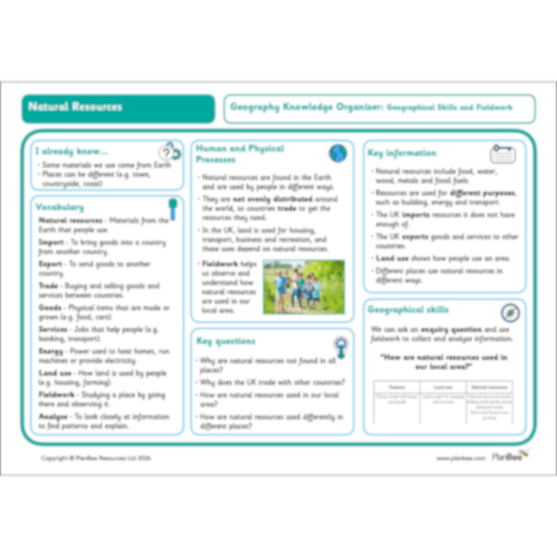 PlanBee Natural Resources KS2 Geography Lesson Pack