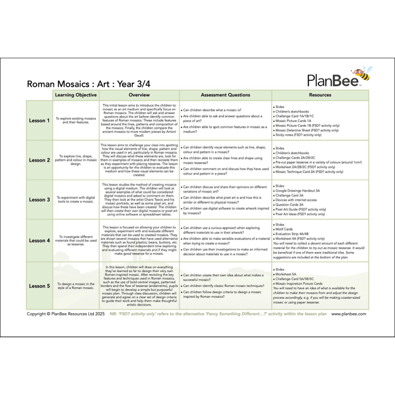 PlanBee Ancient Romans KS2 Topic Bundle