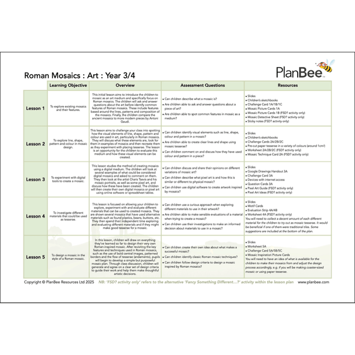 PlanBee Ancient Romans KS2 Topic Bundle