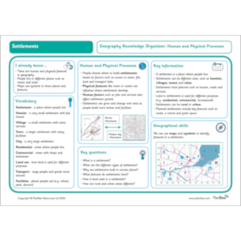 PlanBee Settlements KS2 Geography Lessons for Year 3/4 by PlanBee