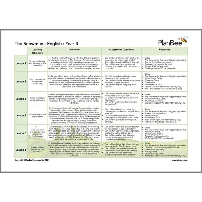 PlanBee Christmas Topic Year 3/4 Lesson Packs by PlanBee