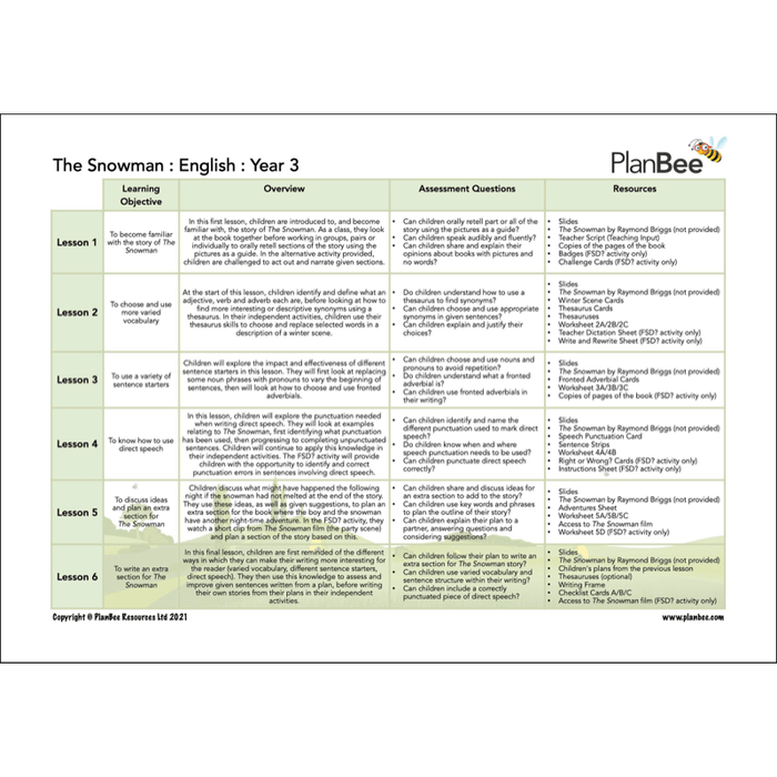 PlanBee Christmas Topic Year 3/4 Lesson Packs by PlanBee