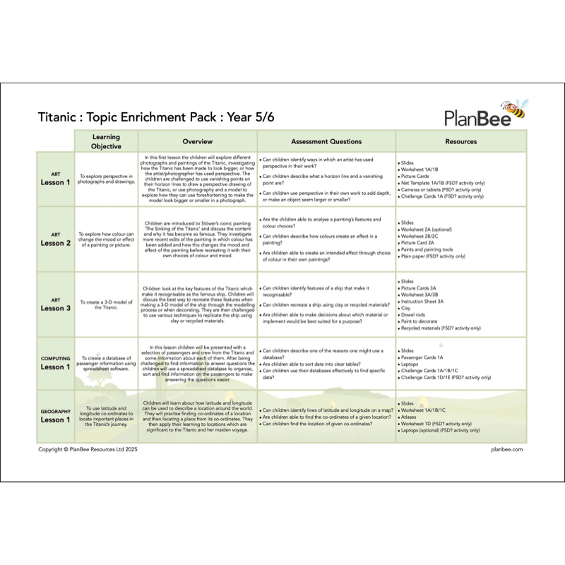 PlanBee KS2 Titanic Topic Bundle