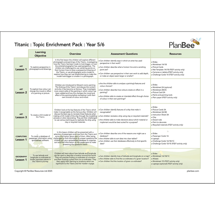 PlanBee KS2 Titanic Topic Bundle