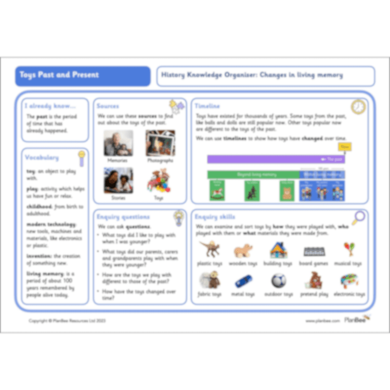 PlanBee Toys Topic KS1 Planning and Resources by PlanBee