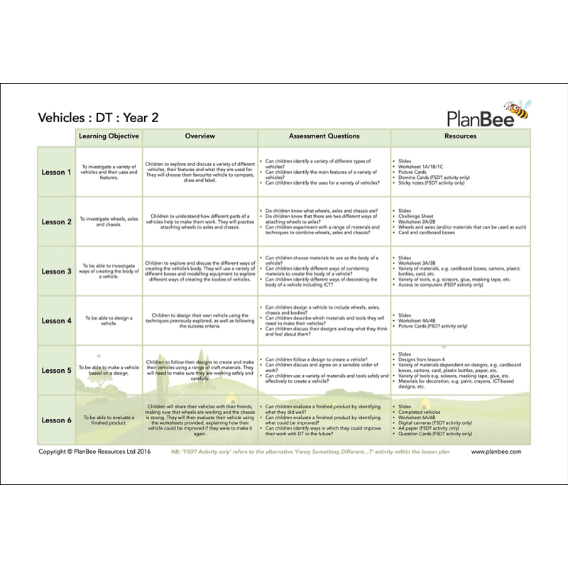 PlanBee Travel and Transport KS1 Topic Bundle