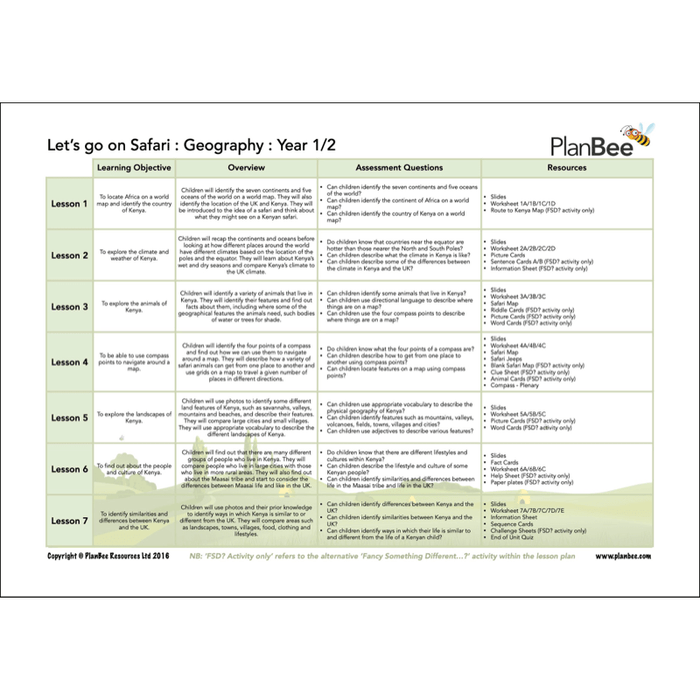 PlanBee Awesome Africa KS1 Topic Bundle