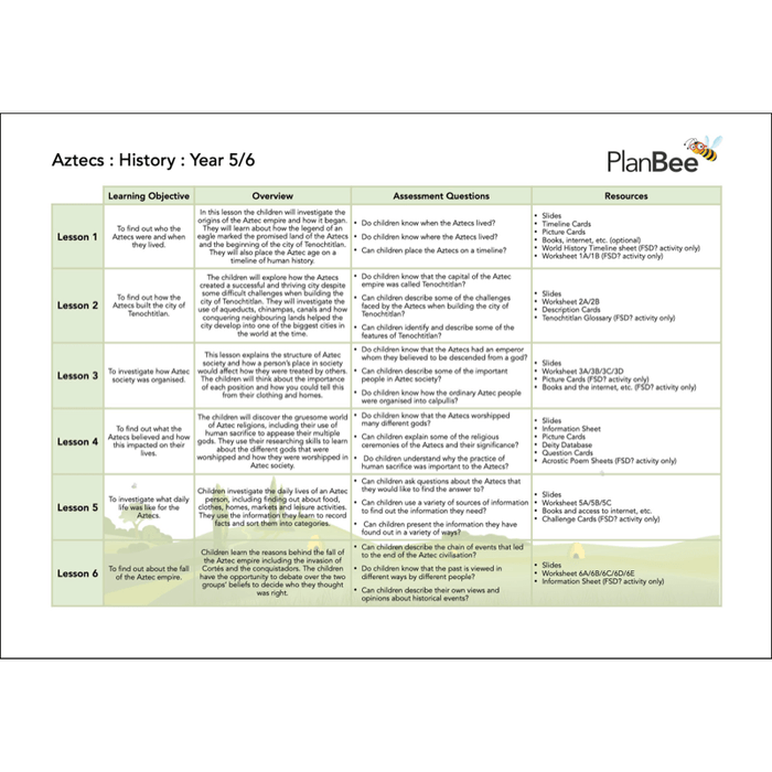 PlanBee Aztecs KS2 Topic Bundle