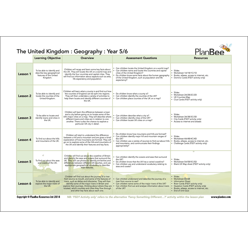 PlanBee Brilliant Britain KS2 Year 5 & Year 6 Topic