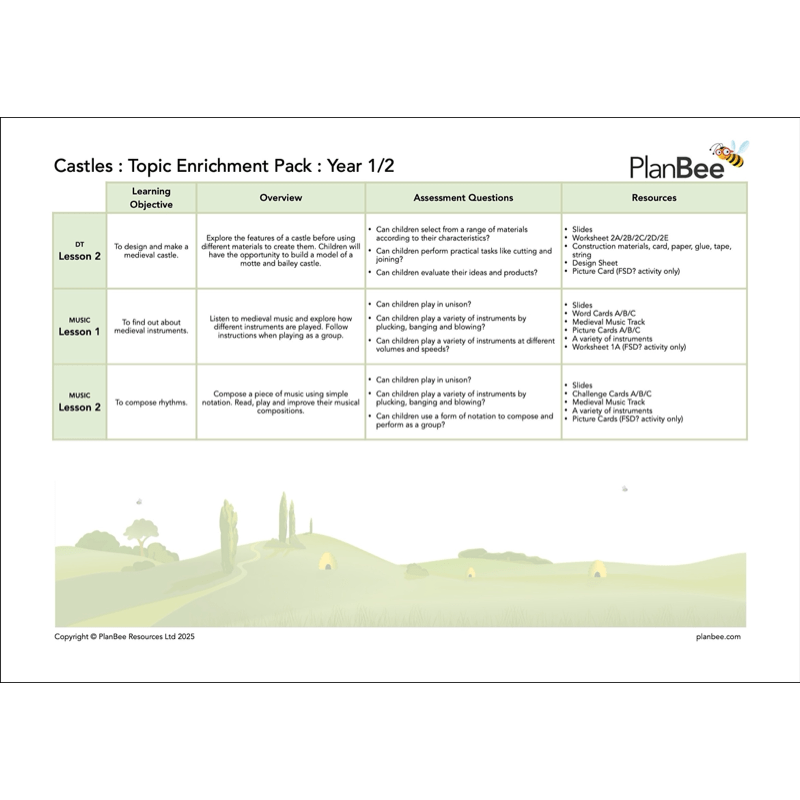 PlanBee Castles KS1 Topic Bundle