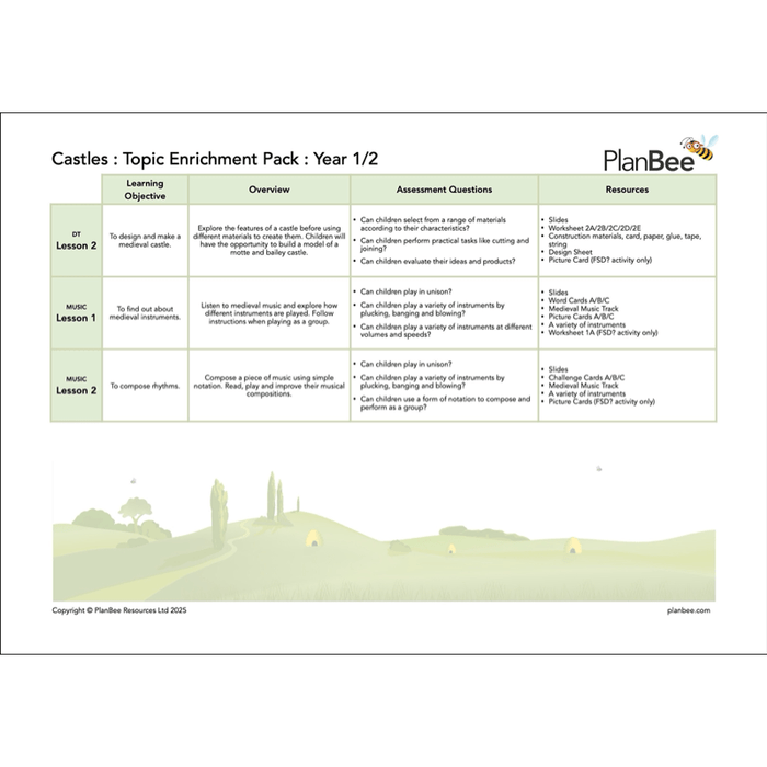 PlanBee Castles KS1 Topic Bundle