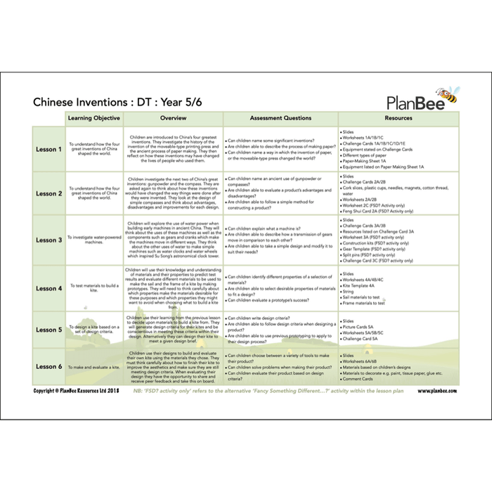 PlanBee China Topic KS2 Year 5 & Year 6 Lesson Pack by PlanBee