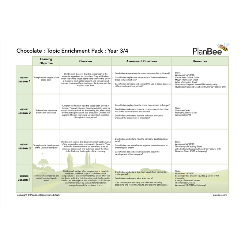 PlanBee KS2 Chocolate Topic Bundle