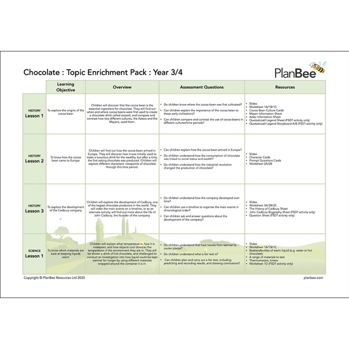 PlanBee KS2 Chocolate Topic Bundle