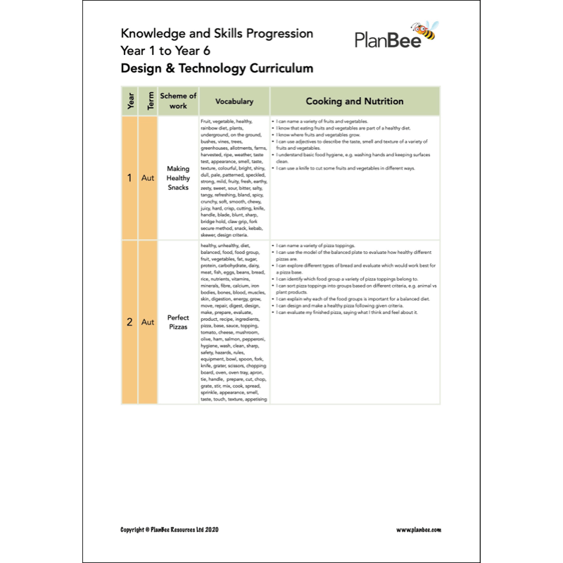 PlanBee Primary DT Design and Technology Curriculum Pack 1 PlanBee