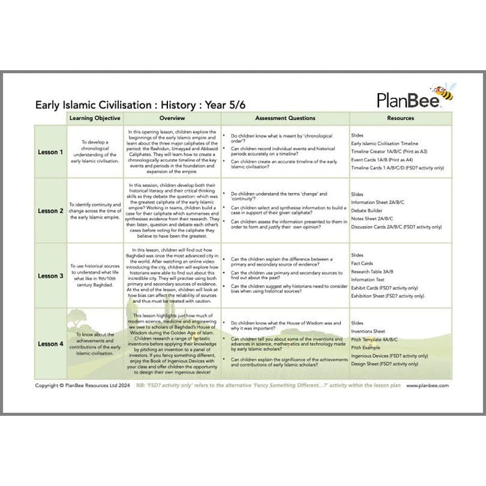 PlanBee Early Islamic Civilisation KS2 Topic | PlanBee