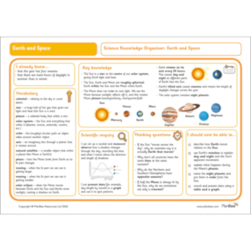 PlanBee Earth and Space Year 5 Science Planning by PlanBee