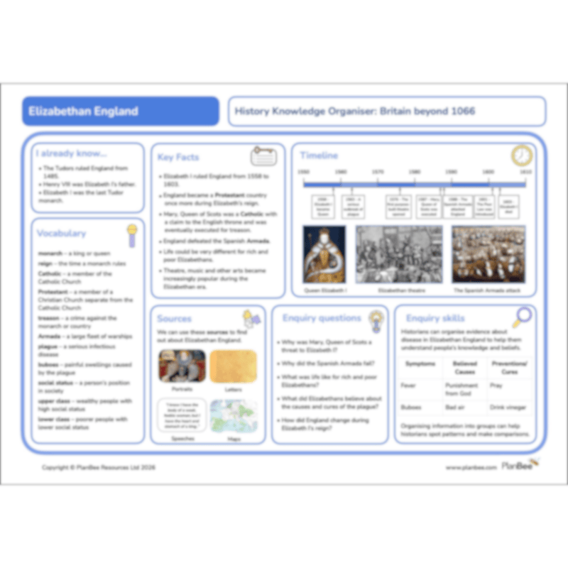 PlanBee Life in Elizabethan England KS2 History Lessons by PlanBee