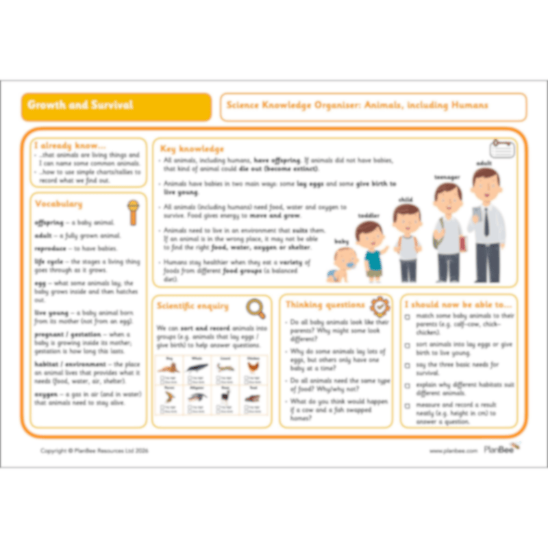 PlanBee Healthy Me KS1 Topic Bundle | PlanBee