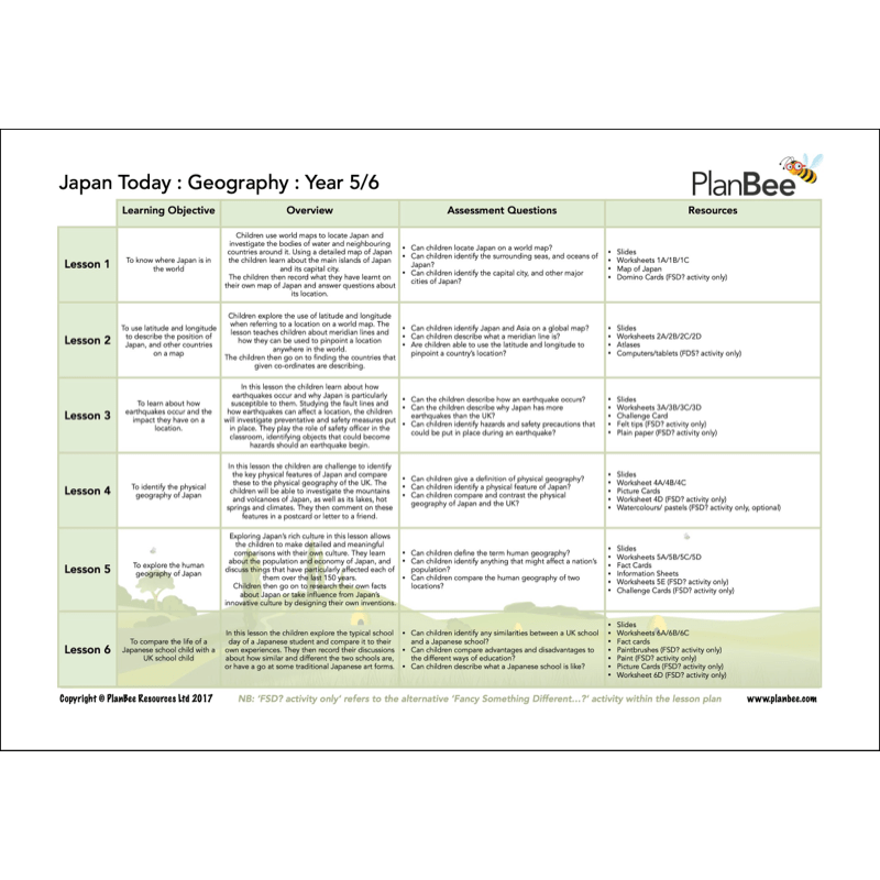 PlanBee Japan KS2 Topic Bundle