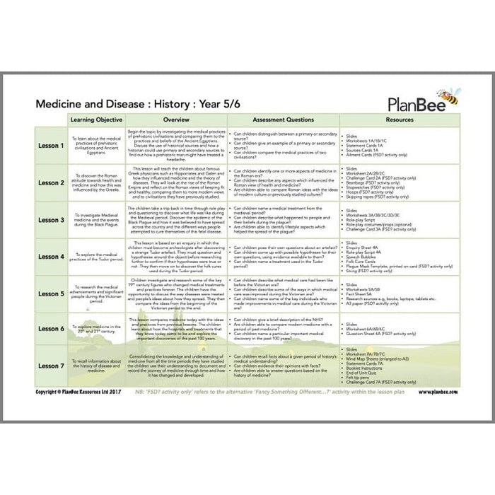 PlanBee KS2 Health Topic Bundle | PlanBee