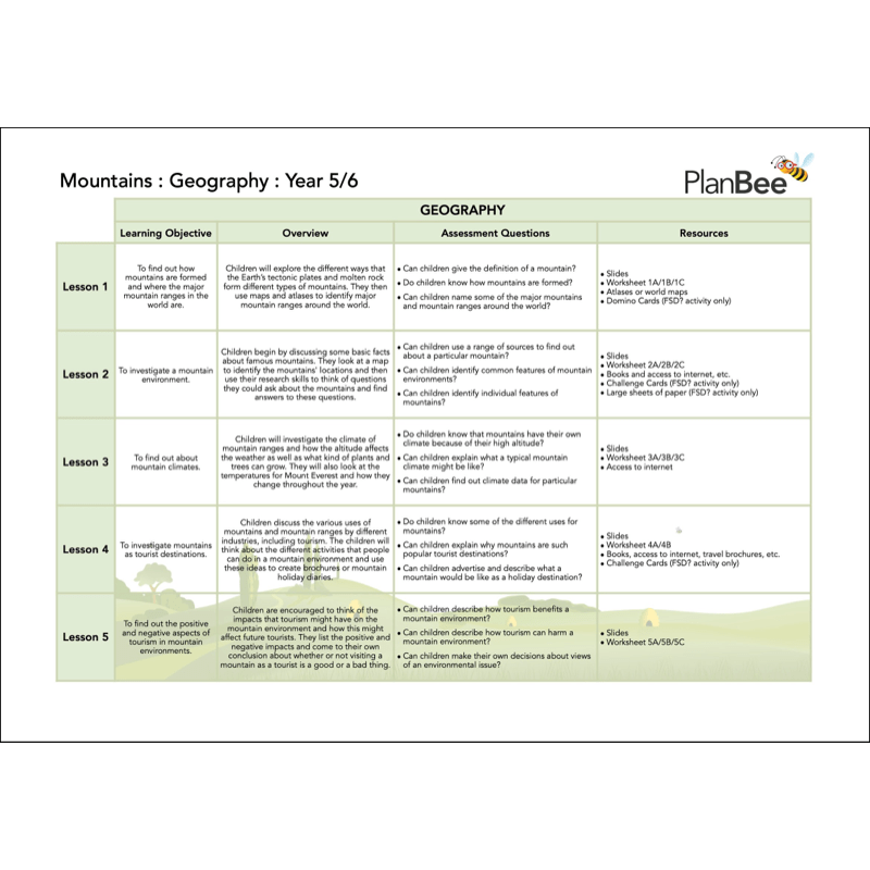 PlanBee Mountains Topic Bundle for KS2