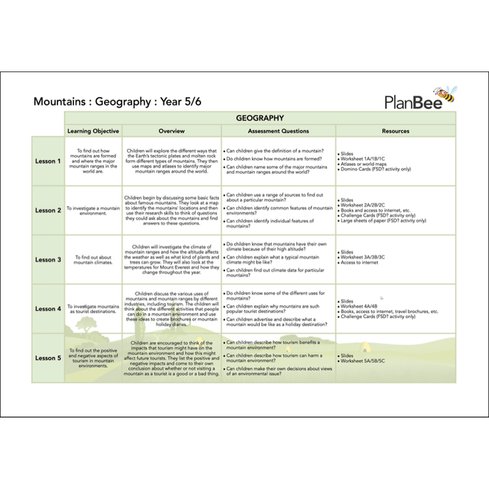 PlanBee Mountains Topic Bundle for KS2