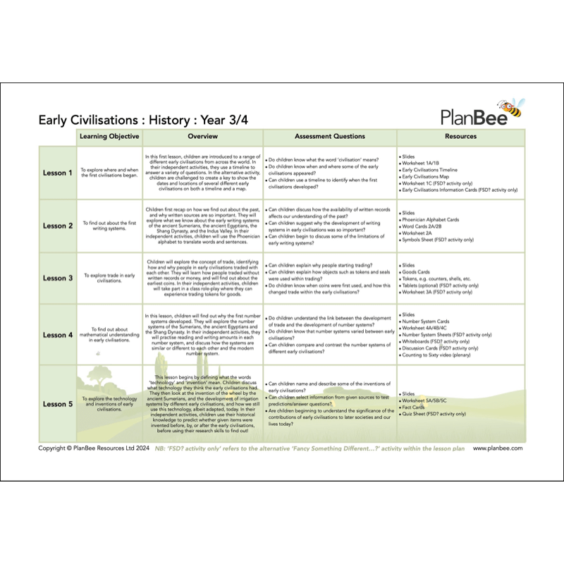 PlanBee Living in our World KS2 Topic Bundle