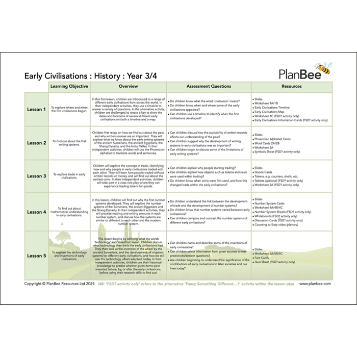 PlanBee Living in our World KS2 Topic Bundle