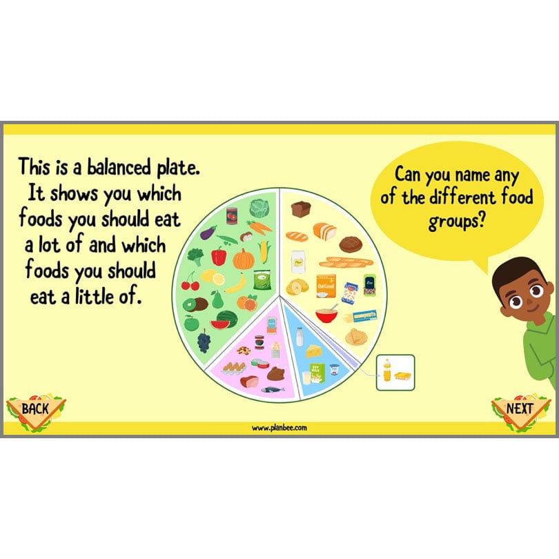 PlanBee Sandwich Snacks Year 3 DT Lesson Planning Pack