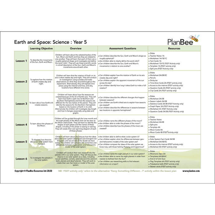 PlanBee Space KS2 Topic Bundle | PlanBee
