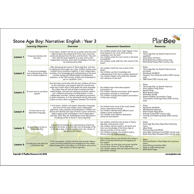 PlanBee Stone Age to Iron Age KS2 Topic Bundle