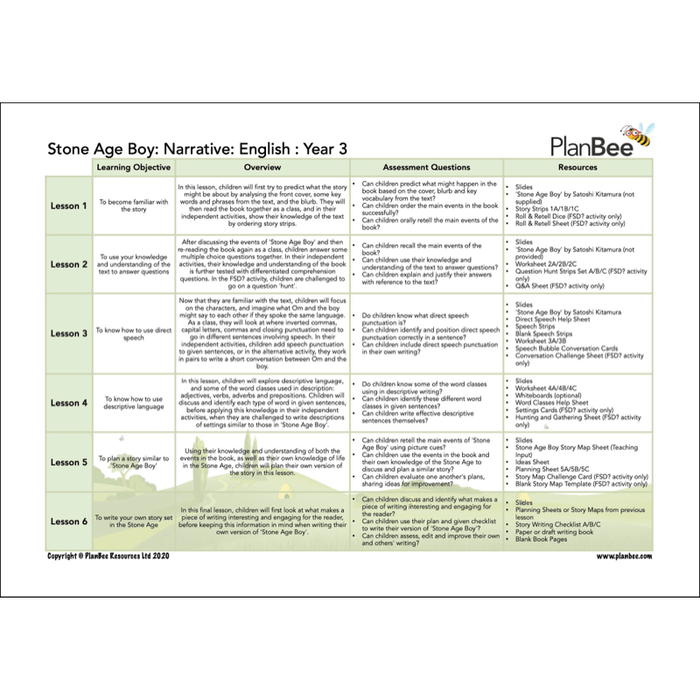 PlanBee Stone Age to Iron Age KS2 Topic Bundle