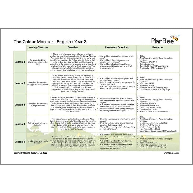 PlanBee Healthy Me KS1 Topic Bundle | PlanBee