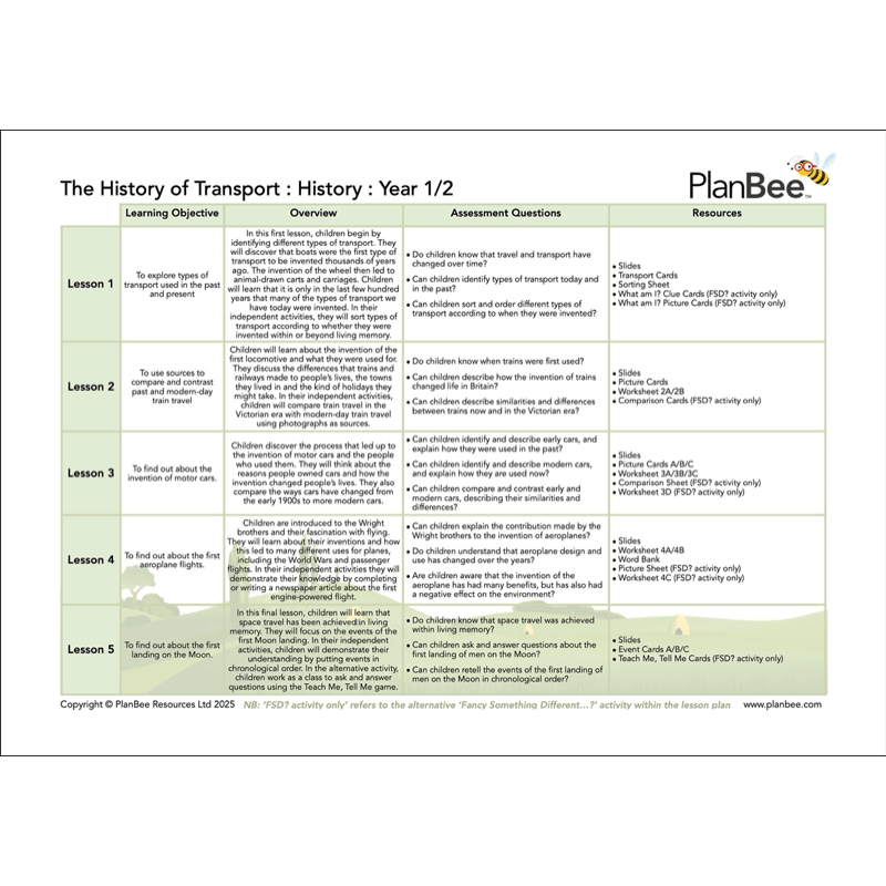 PlanBee Travel and Transport KS1 Topic Bundle