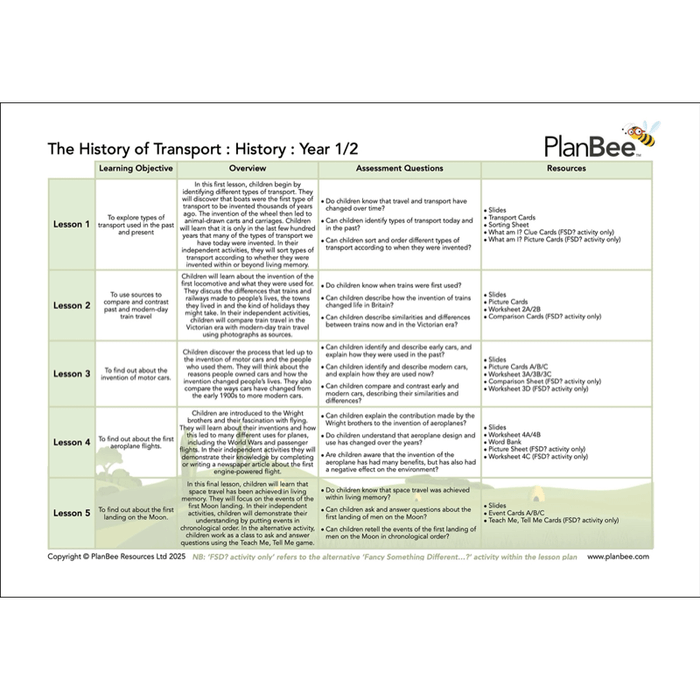 PlanBee Travel and Transport KS1 Topic Bundle