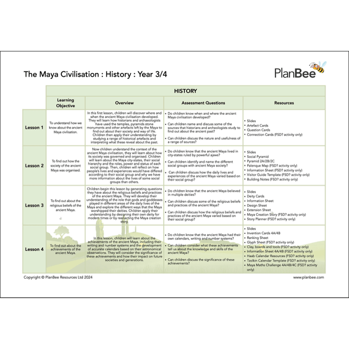PlanBee The Maya Topic Bundle for KS2