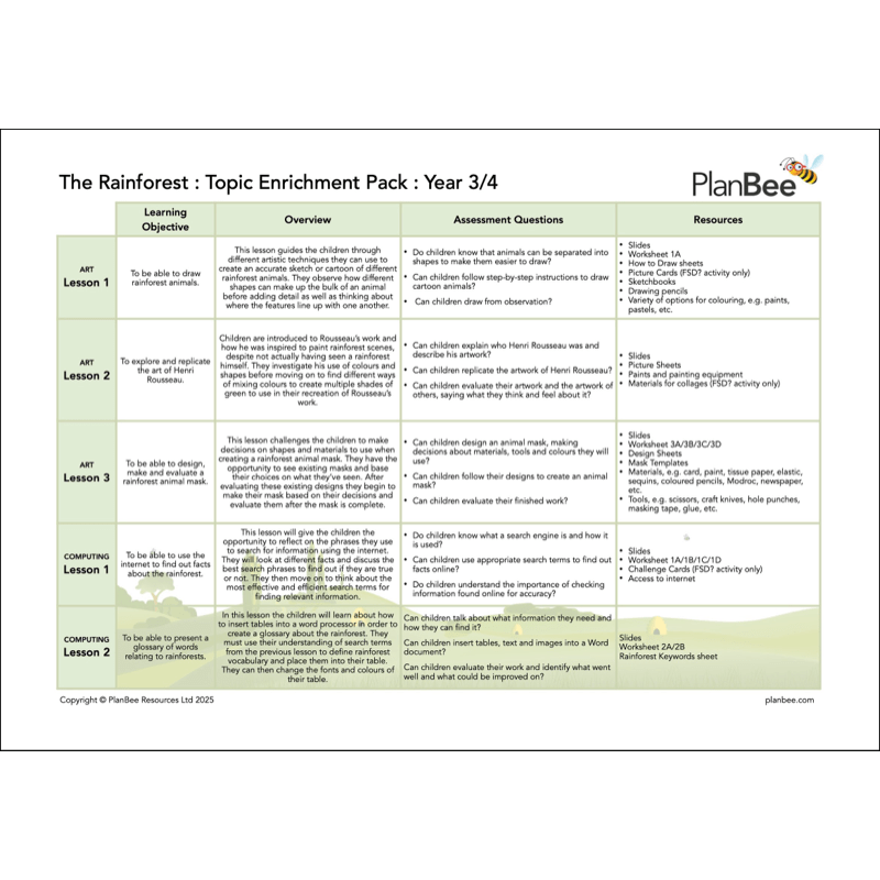 PlanBee The Rainforest KS2 Topic Bundle