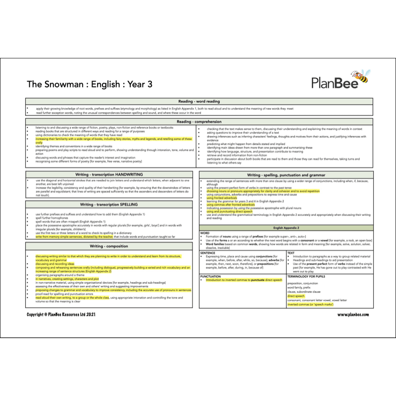 PlanBee Christmas Topic Year 3/4 Lesson Packs by PlanBee