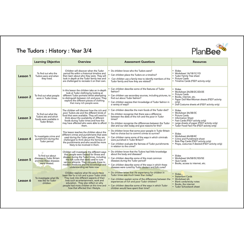 PlanBee KS2 Tudors Topic | Cross-Curricular Tudors Lessons