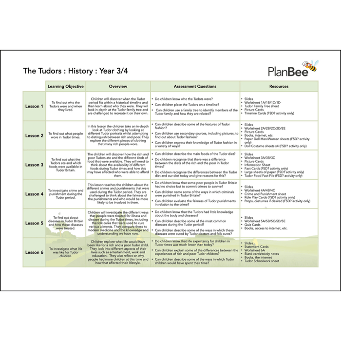 PlanBee KS2 Tudors Topic | Cross-Curricular Tudors Lessons