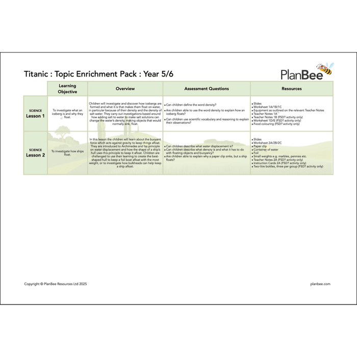 PlanBee KS2 Titanic Topic Bundle