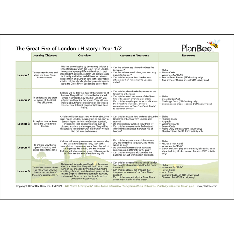 PlanBee Mix and Match Great Fire of London Topic for KS1 