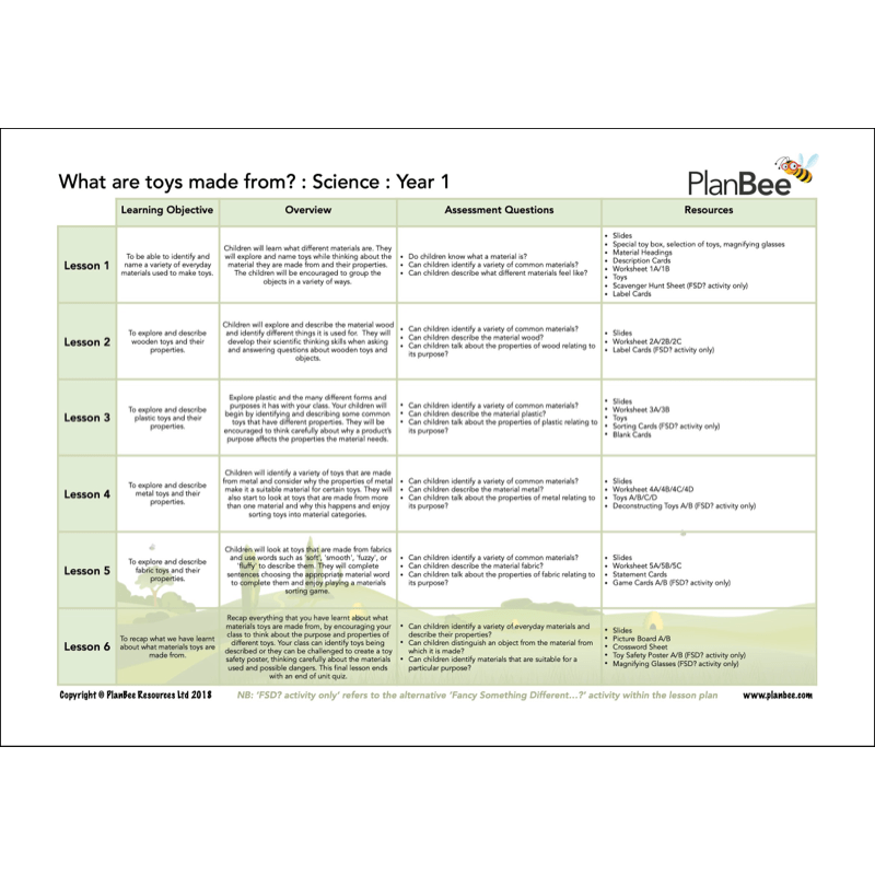 PlanBee Toys Topic KS1 Planning and Resources by PlanBee
