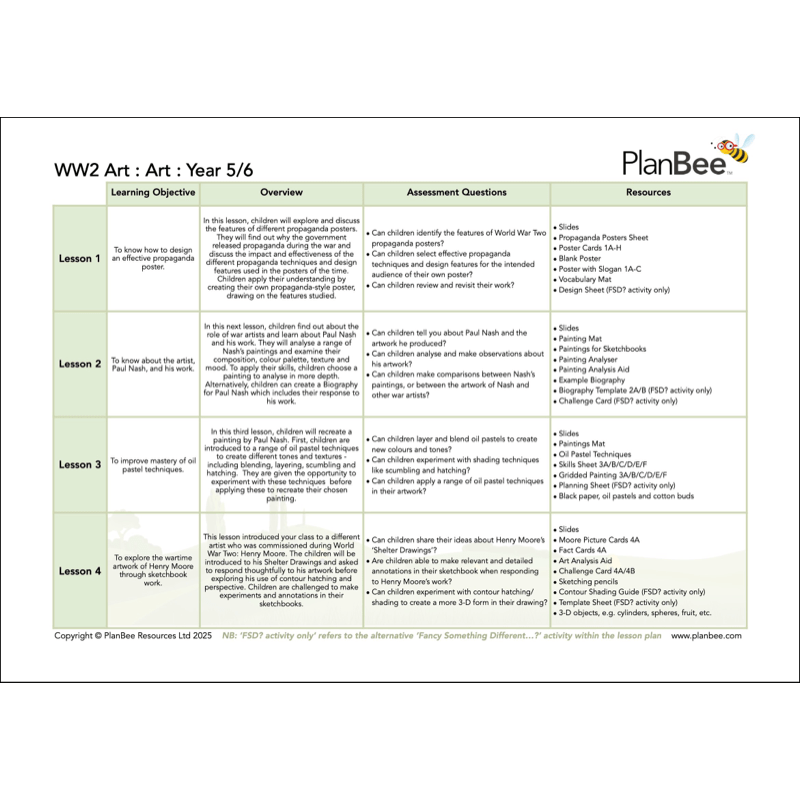PlanBee World War 2 Topic Bundle for Upper KS2